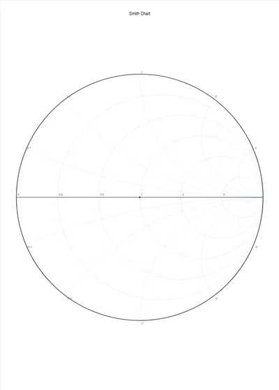 Smith Chart