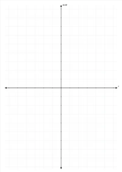 Phase Plane Grid